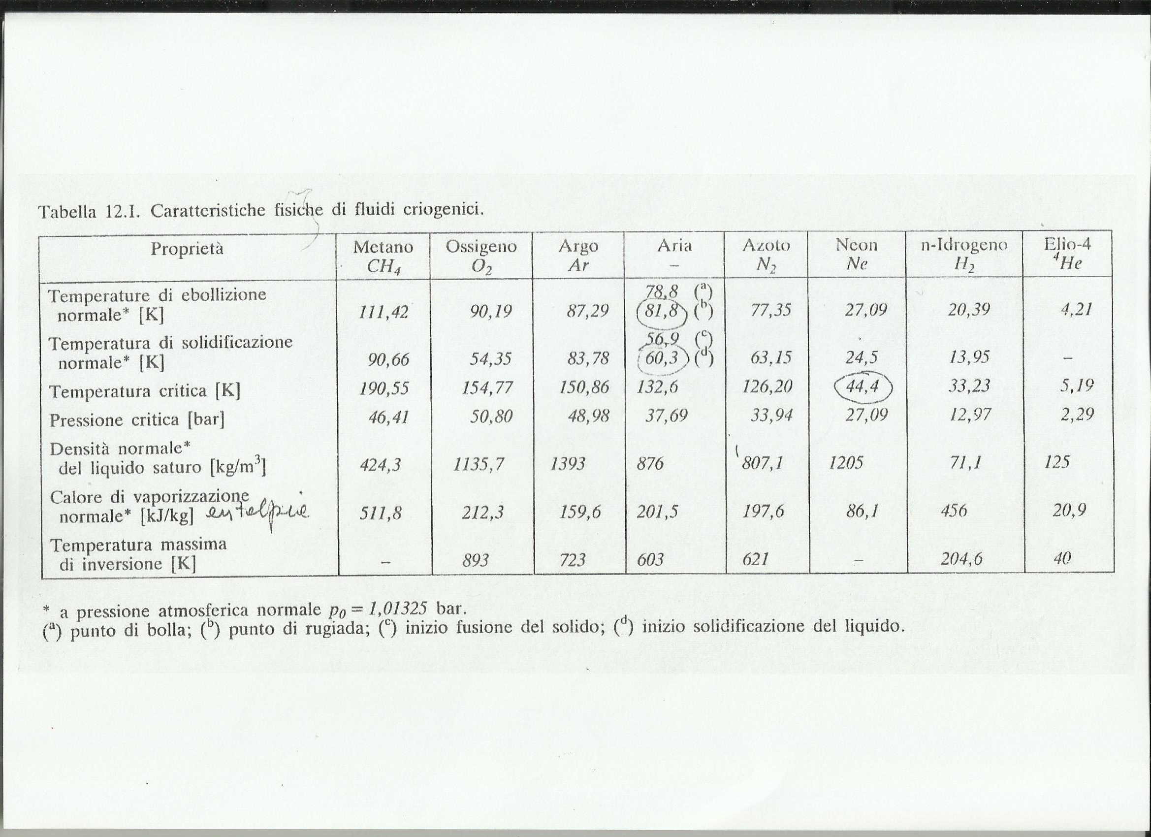 ForumEA/T/tabella caratteristiche fisiche dei fluidi_2.jpg